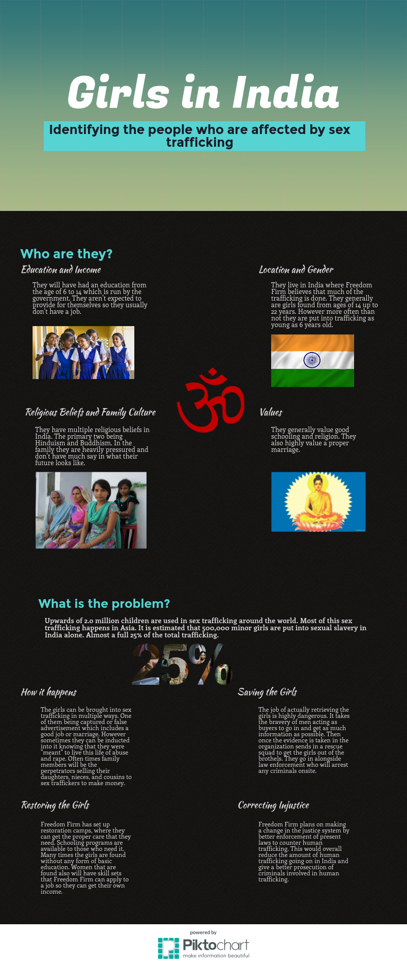 Infographic for Girl’s in India