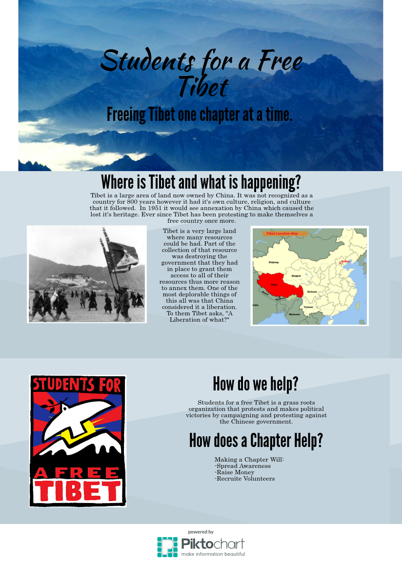 Students for a free Tibet Info-Graphic